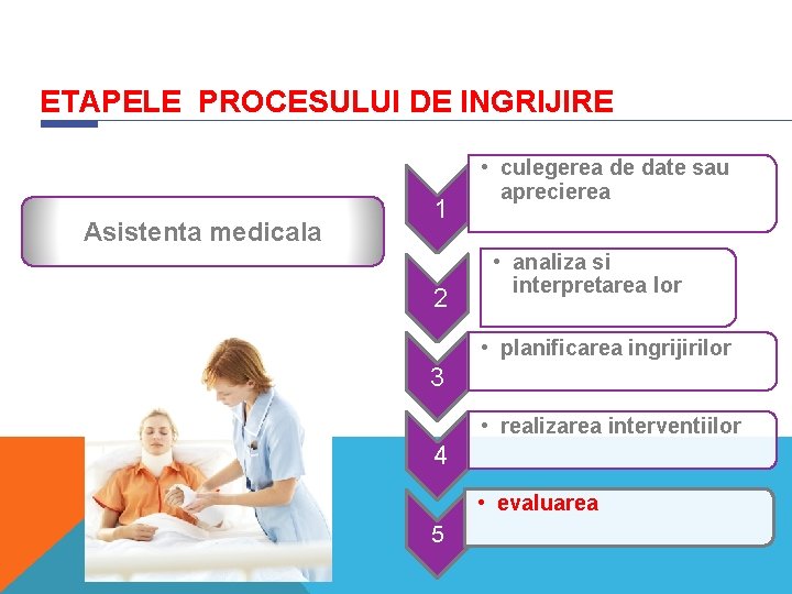 ETAPELE PROCESULUI DE INGRIJIRE Asistenta medicala 1 2 • culegerea de date sau aprecierea ETAPELE PROCESULUI DE INGRIJIRE Asistenta medicala 1 2 • culegerea de date sau aprecierea