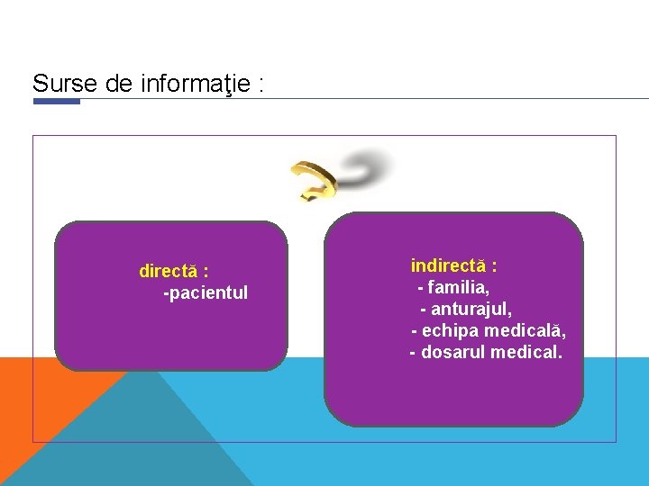 Surse de informaţie : directă : -pacientul indirectă : - familia, - anturajul, - Surse de informaţie : directă : -pacientul indirectă : - familia, - anturajul, -