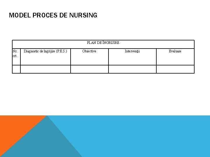 MODEL PROCES DE NURSING PLAN DE ÎNGRIJIRE Nr. crt. Diagnostic de îngrijire (P. E. MODEL PROCES DE NURSING PLAN DE ÎNGRIJIRE Nr. crt. Diagnostic de îngrijire (P. E.