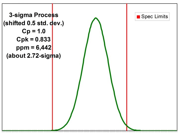 SIX SIGMA 