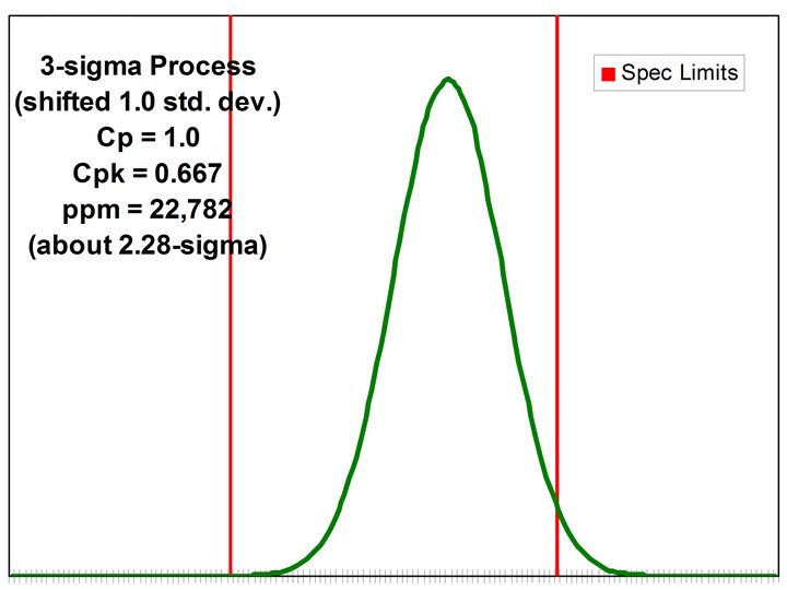 SIX SIGMA 