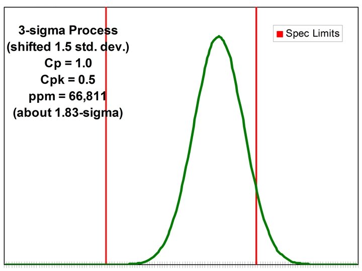 SIX SIGMA 