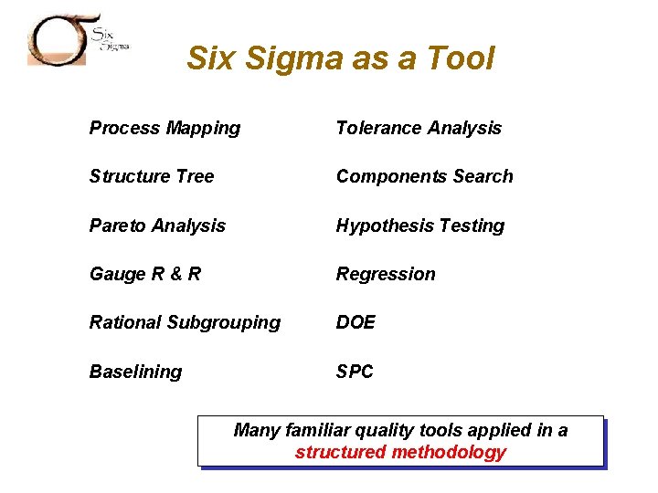 SIX SIGMA Six Sigma as a Tool Process Mapping Tolerance Analysis Structure Tree Components