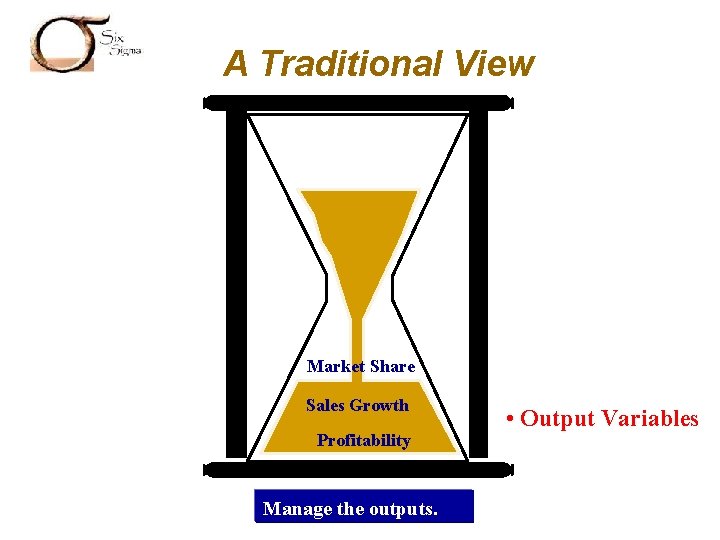 SIX SIGMA A Traditional View Market Share Sales Growth Profitability Manage the outputs. •