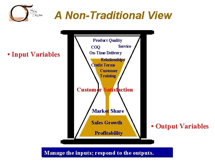 SIX SIGMA A Non-Traditional View Product Quality Service COQ • Input Variables On-Time Delivery