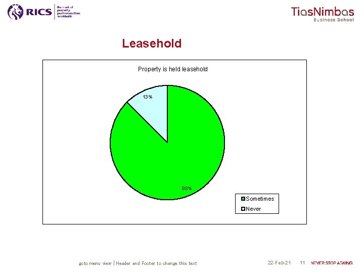 Leasehold Property is held leasehold 13% 88% Sometimes Never goto menu view | Header