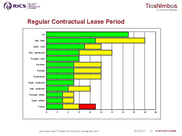 Regular Contractual Lease Period UK Italy - hotel Spain - retail Italy - commercial