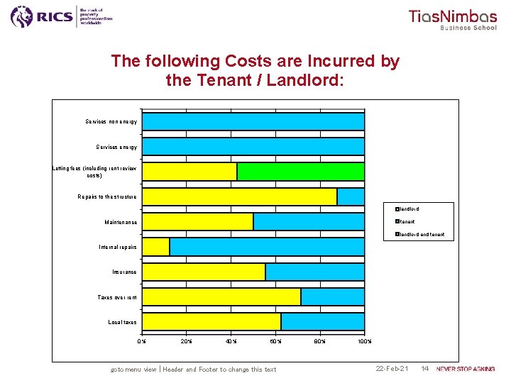 The following Costs are Incurred by the Tenant / Landlord: Services non energy Services