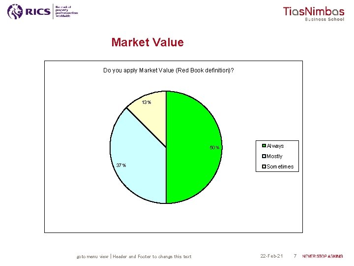 Market Value Do you apply Market Value (Red Book definition)? 13% 50% Always Mostly