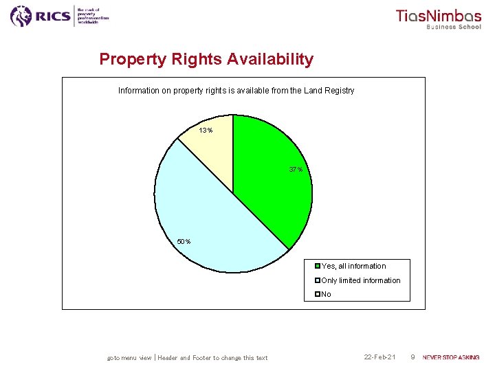 Property Rights Availability Information on property rights is available from the Land Registry 13%