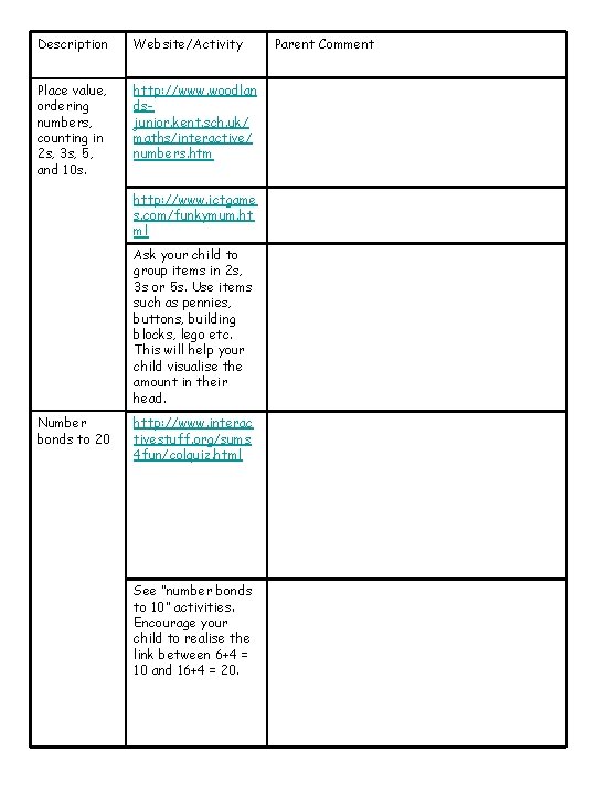 Description Website/Activity Place value, ordering numbers, counting in 2 s, 3 s, 5, and