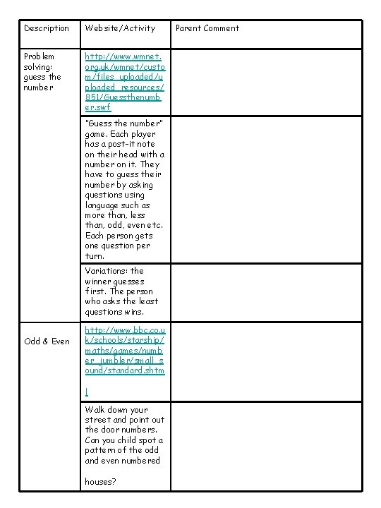 Description Website/Activity Problem solving: guess the number http: //www. wmnet. org. uk/wmnet/custo m/files_uploaded/u ploaded_resources/