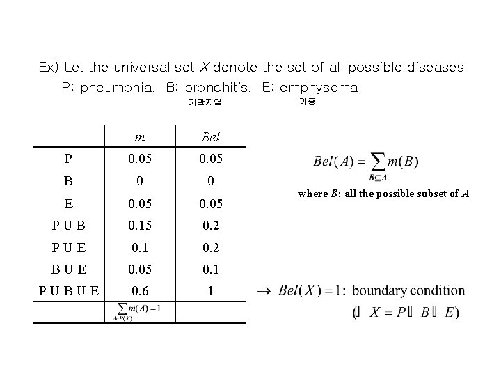 Ex) Let the universal set X denote the set of all possible diseases P: