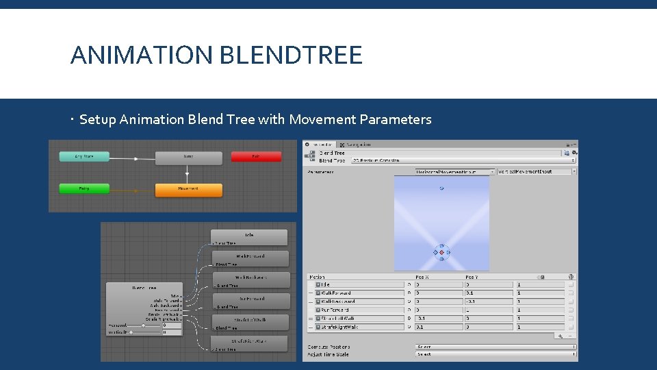 ANIMATION BLENDTREE Setup Animation Blend Tree with Movement Parameters 