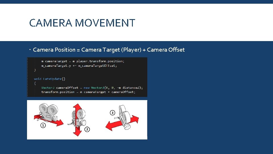 CAMERA MOVEMENT Camera Position = Camera Target (Player) + Camera Offset 