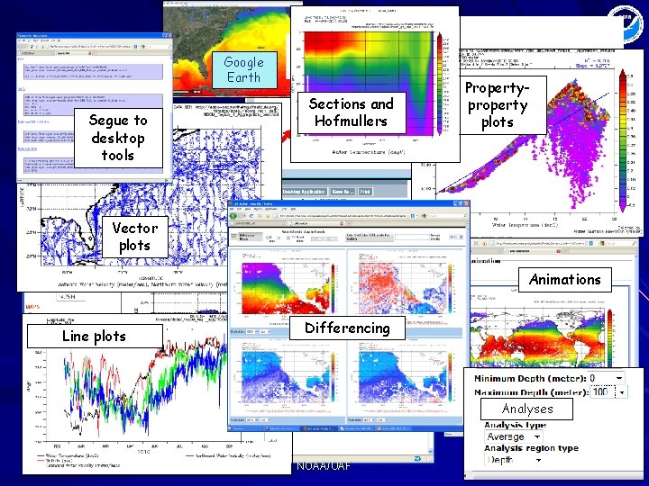 Google Earth Segue to desktop tools Sections and Hofmullers Propertyproperty plots Vector plots Animations