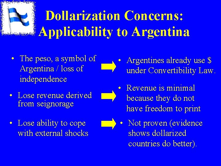 Dollarization Concerns: Applicability to Argentina • The peso, a symbol of Argentina / loss Dollarization Concerns: Applicability to Argentina • The peso, a symbol of Argentina / loss