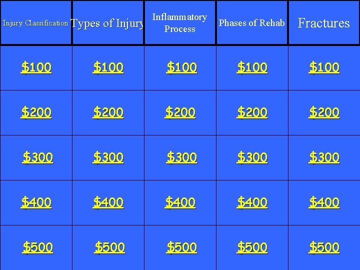 Injury Classification Types of Injury Inflammatory Phases of Rehab Process Fractures $100 $100 $200