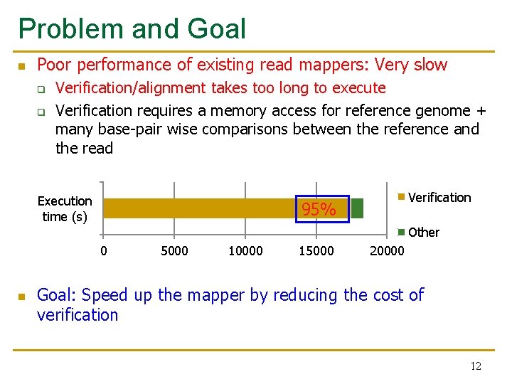 Problem and Goal n Poor performance of existing read mappers: Very slow q q Problem and Goal n Poor performance of existing read mappers: Very slow q q