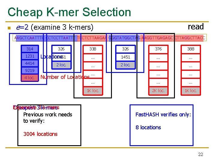 Cheap K-mer Selection n read e=2 (examine 3 k-mers) AAGCTCAATTTC CCTCCTTAATTT TCCTCTTAAGAA GGGTATGGCTAG AAGGTTGAGAGC Cheap K-mer Selection n read e=2 (examine 3 k-mers) AAGCTCAATTTC CCTCCTTAATTT TCCTCTTAAGAA GGGTATGGCTAG AAGGTTGAGAGC