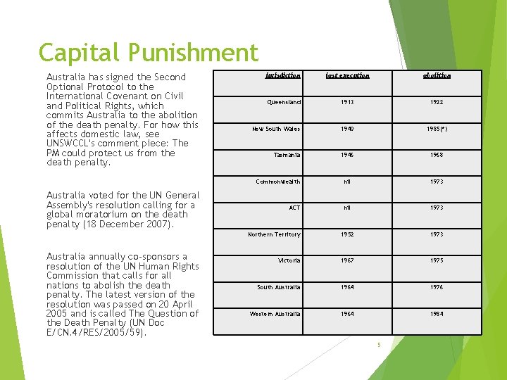 Capital Punishment Australia has signed the Second Optional Protocol to the International Covenant on