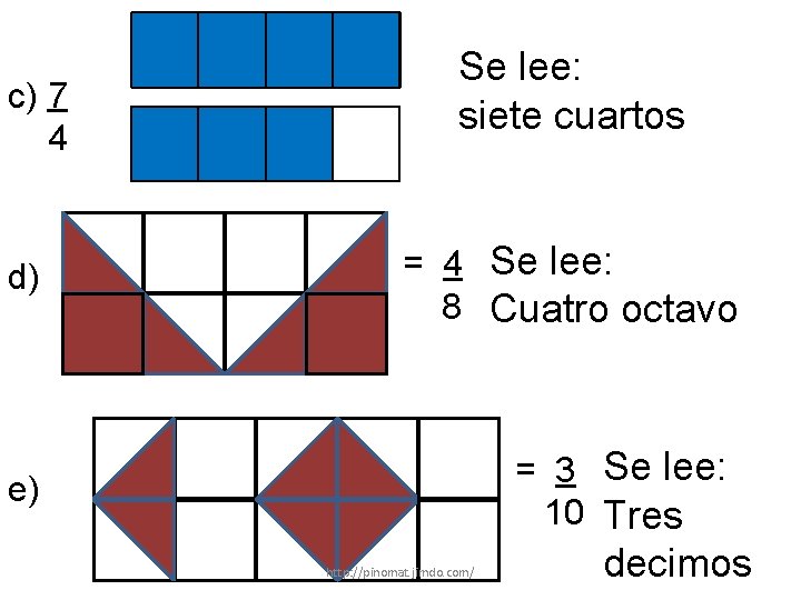 c) 7 4 d) Se lee: siete cuartos = 4 Se lee: 8 Cuatro