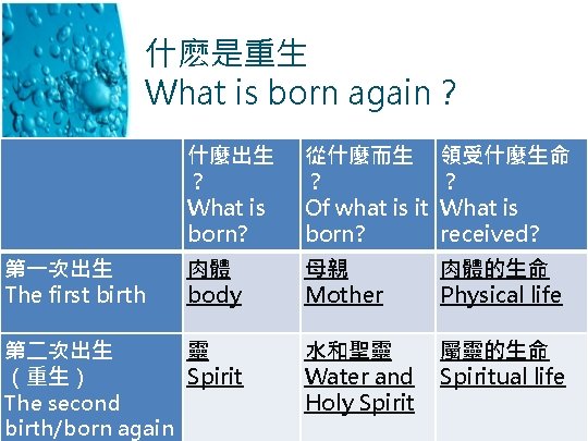 什麽是重生 What is born again？ 什麼出生 ？ What is born? 從什麼而生 ？ Of what