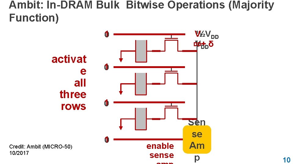 Ambit: In-DRAM Bulk Bitwise Operations (Majority Function) 1 0 activat e all three rows