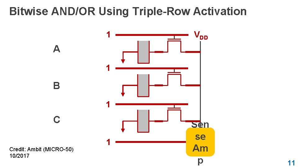 Bitwise AND/OR Using Triple-Row Activation 1 VDD A 1 B 1 C Credit: Ambit