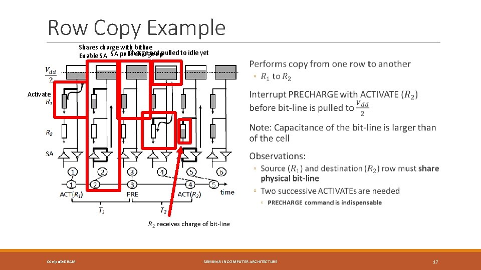 Row Copy Example Shares charge with bitline Charge not pulled to idle yet Enable