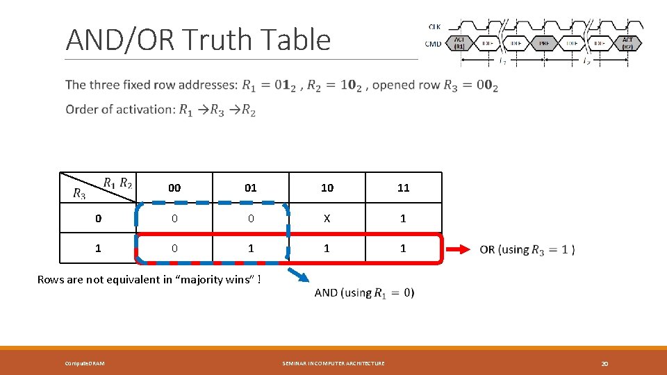 AND/OR Truth Table 00 01 10 11 0 0 0 X 1 1 0