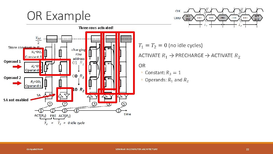 OR Example Three rows activated! Operand 1 Operand 2 SA not enabled Compute. DRAM