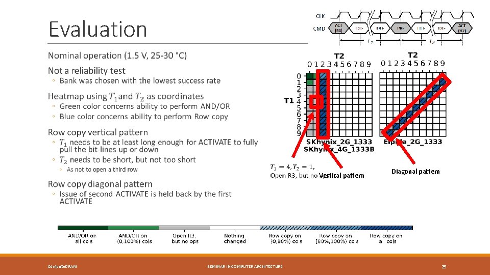 Evaluation Compute. DRAM SEMINAR IN COMPUTER ARCHITECTURE Vertical pattern Diagonal pattern 25 