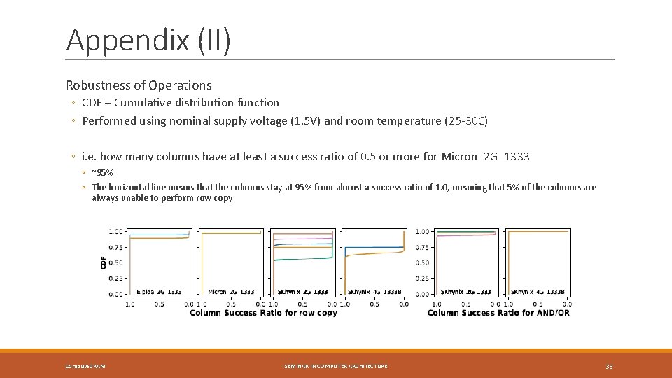 Appendix (II) Robustness of Operations ◦ CDF – Cumulative distribution function ◦ Performed using