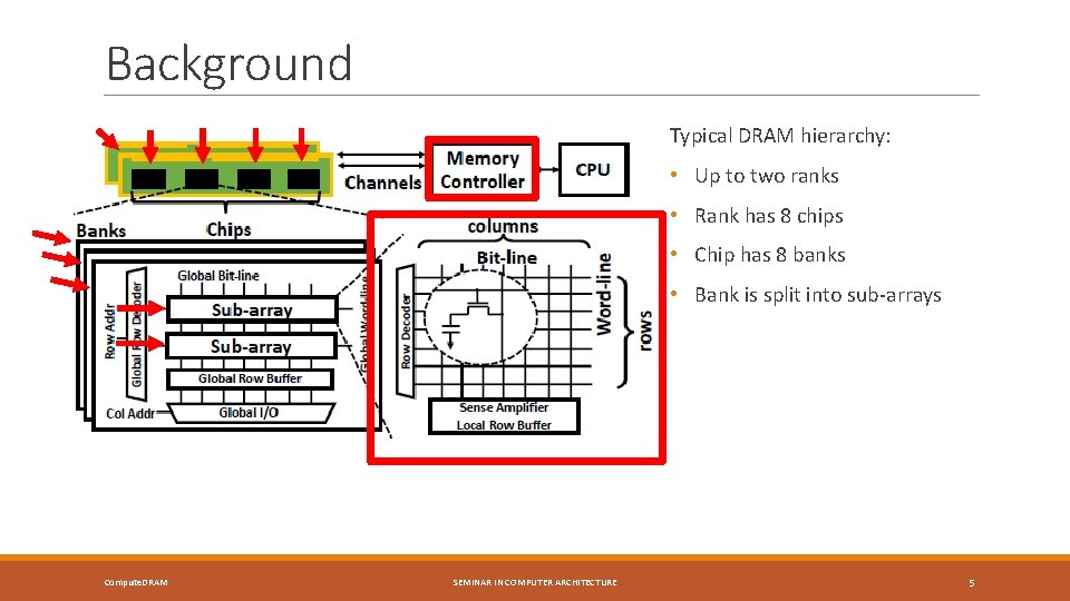 Background Typical DRAM hierarchy: • Up to two ranks • Rank has 8 chips