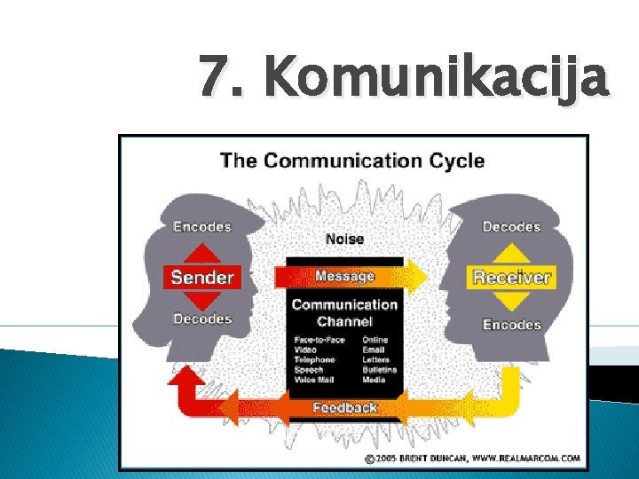 7. Komunikacija 
