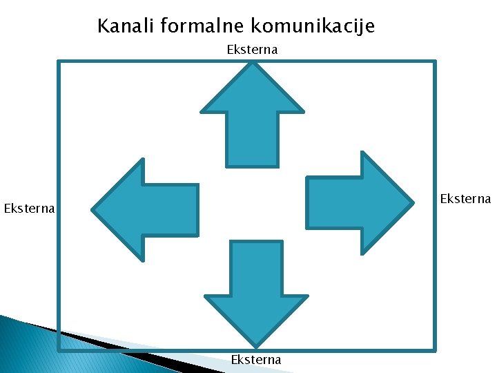 Kanali formalne komunikacije Eksterna 