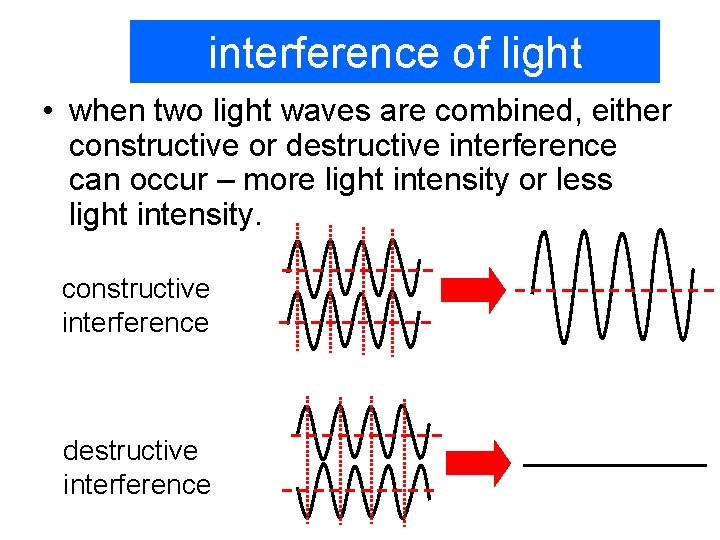 interference of light • when two light waves are combined, either constructive or destructive
