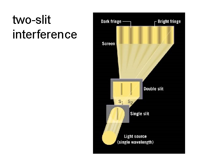 two-slit interference 