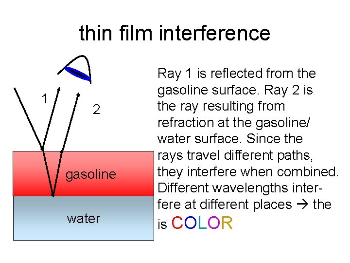 thin film interference 1 2 gasoline water Ray 1 is reflected from the gasoline