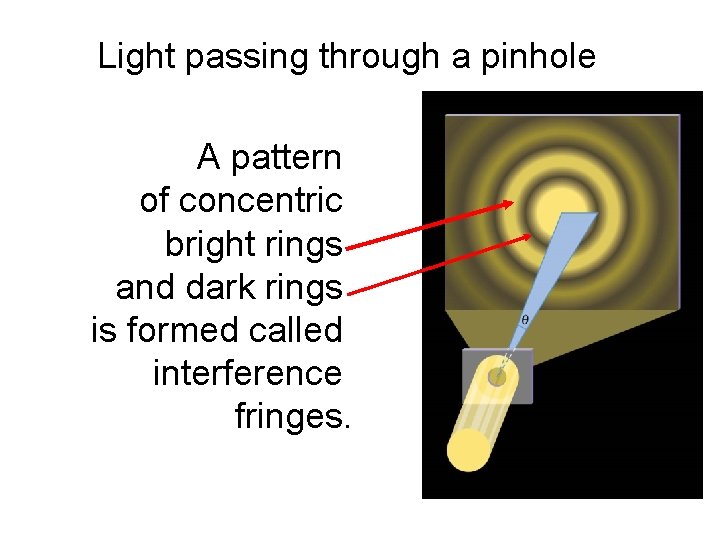 Light passing through a pinhole A pattern of concentric bright rings and dark rings