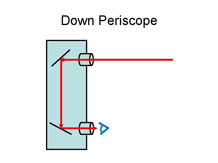 Down Periscope 