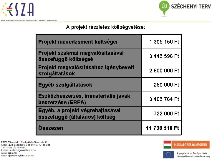 A projekt részletes költségvetése: Projekt menedzsment költségei 1 305 150 Ft Projekt szakmai megvalósításával