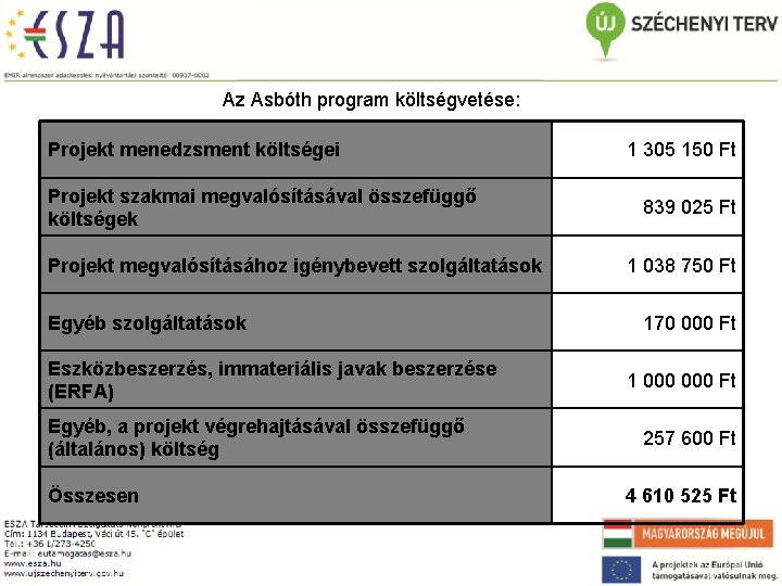 Az Asbóth program költségvetése: Projekt menedzsment költségei Projekt szakmai megvalósításával összefüggő költségek Projekt megvalósításához