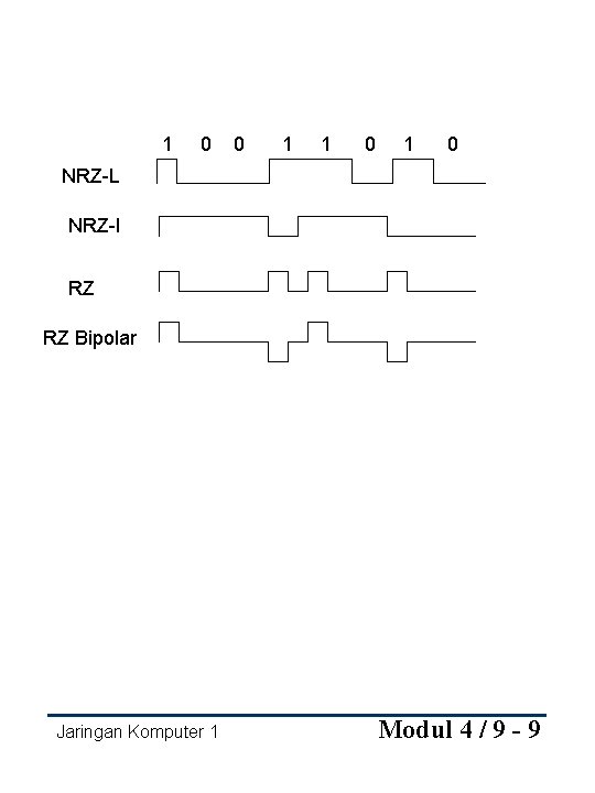 1 0 0 1 1 0 NRZ-L NRZ-I RZ RZ Bipolar Jaringan Komputer 1