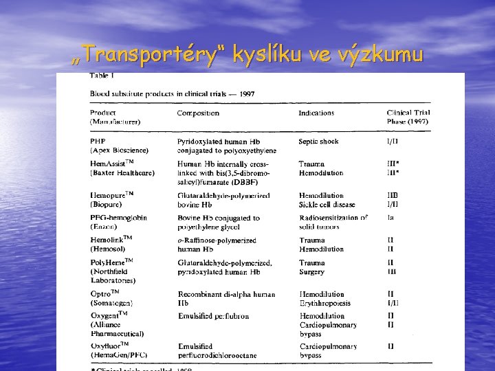 „Transportéry“ kyslíku ve výzkumu 