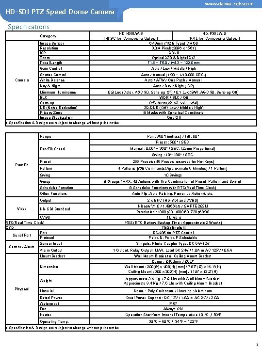 www. daiwa-cctv. com www. cynix. co. kr HD-SDI PTZ Speed Dome Camera Specifications Category