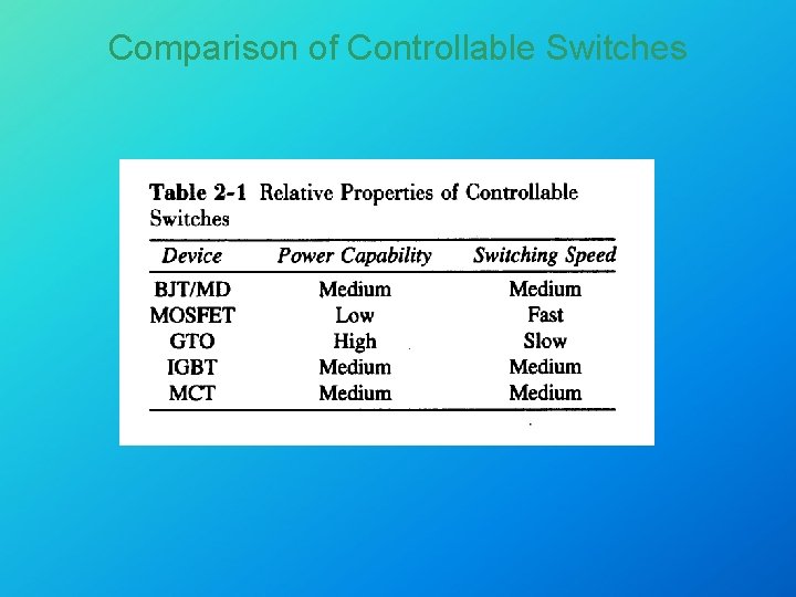 Comparison of Controllable Switches 