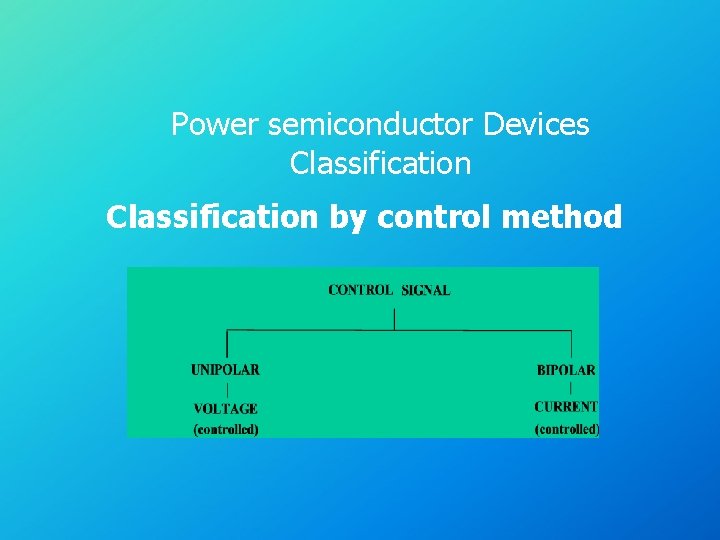 Power semiconductor Devices Classification by control method 