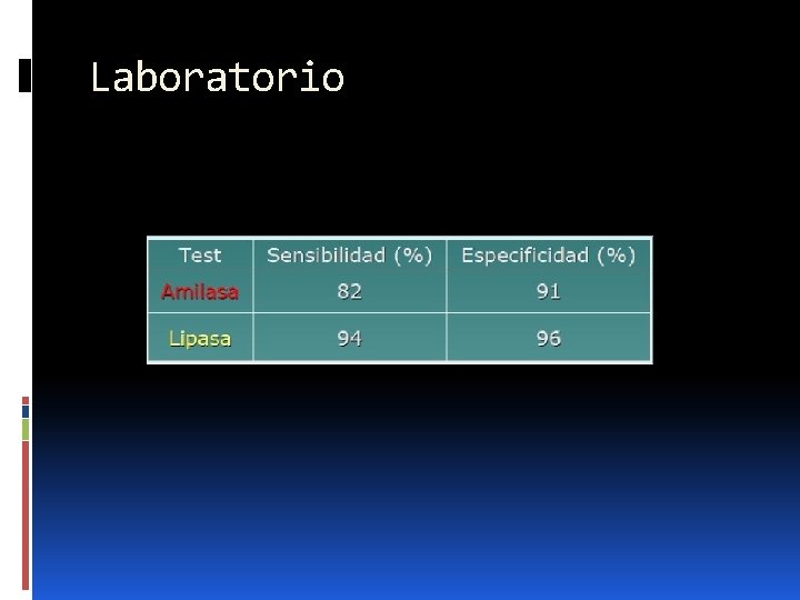 Laboratorio 